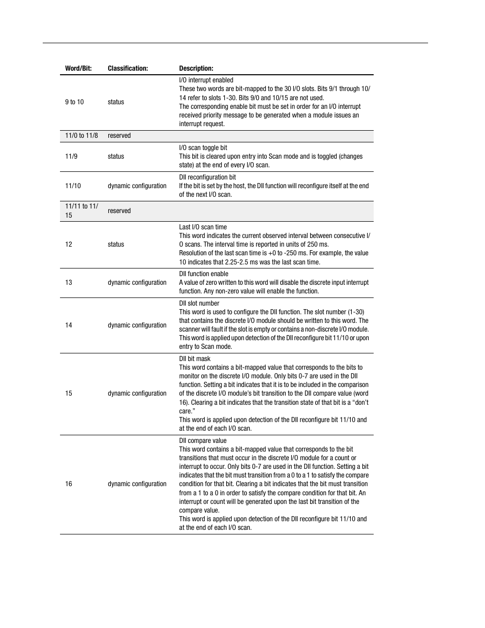 Rockwell Automation 1747-PCINT API Software for 1746 I/O User Manual | Page 92 / 155