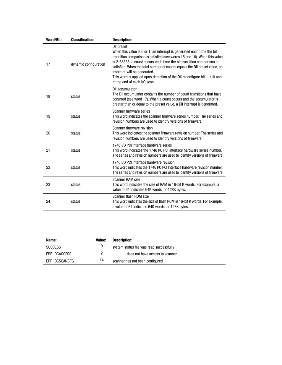 Rockwell Automation 1747-PCINT API Software for 1746 I/O User Manual | Page 93 / 155