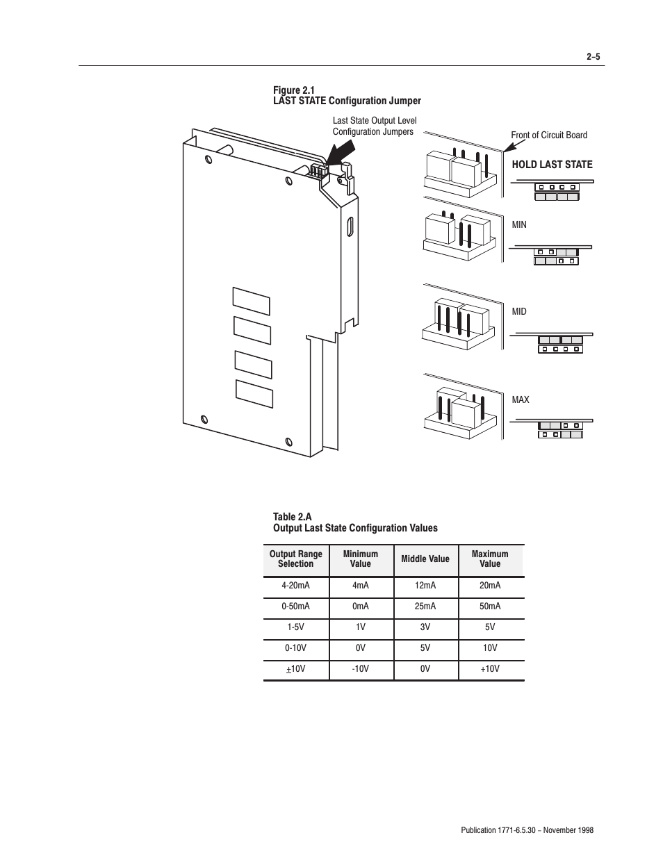 Rockwell Automation 1771-OFE/B Analog Output Module User Manual User Manual | Page 19 / 84