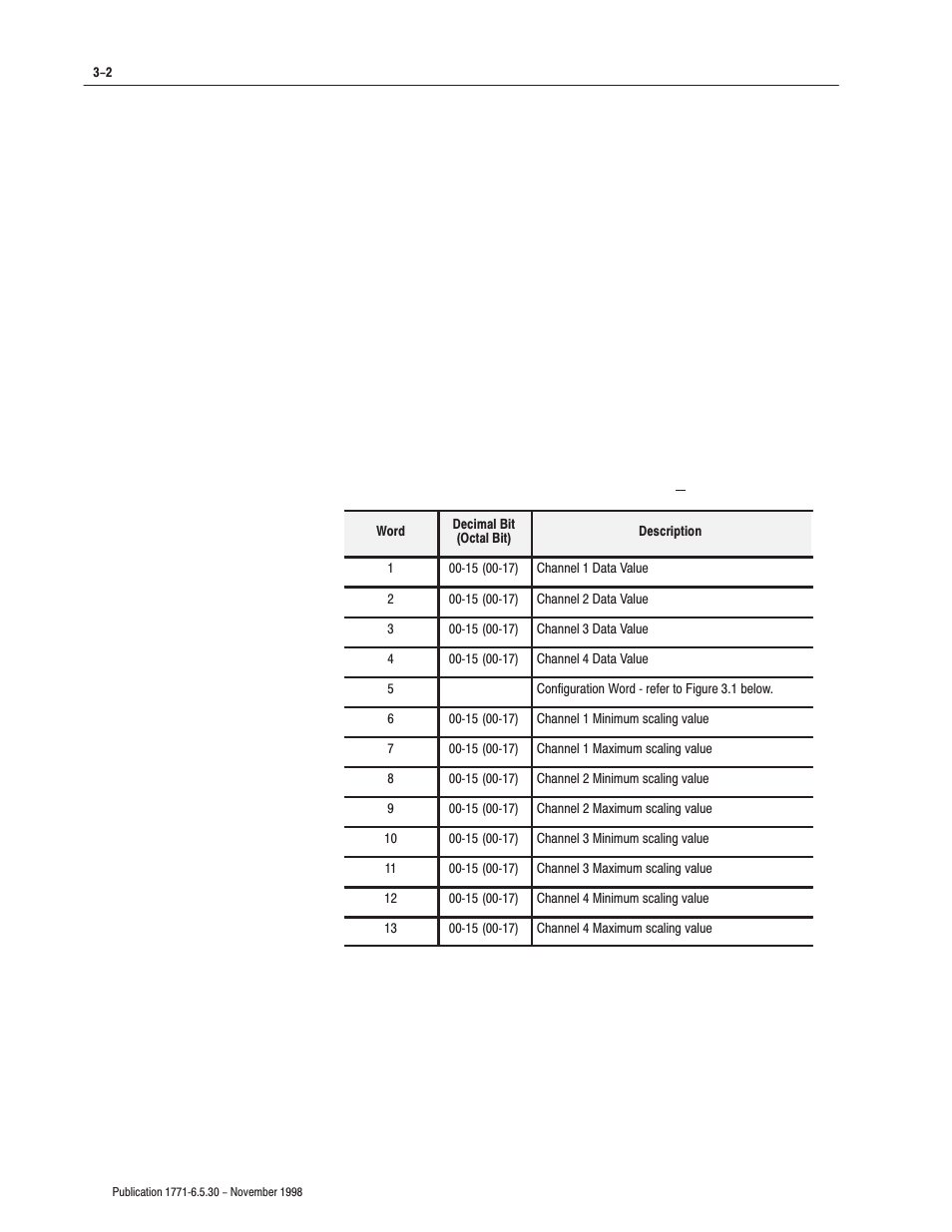 Rockwell Automation 1771-OFE/B Analog Output Module User Manual User Manual | Page 28 / 84