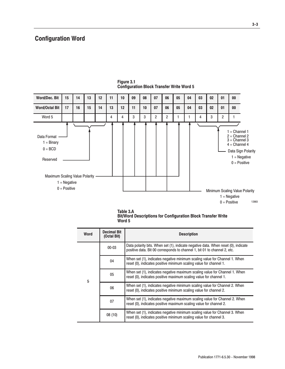 Configuration word | Rockwell Automation 1771-OFE/B Analog Output Module User Manual User Manual | Page 29 / 84