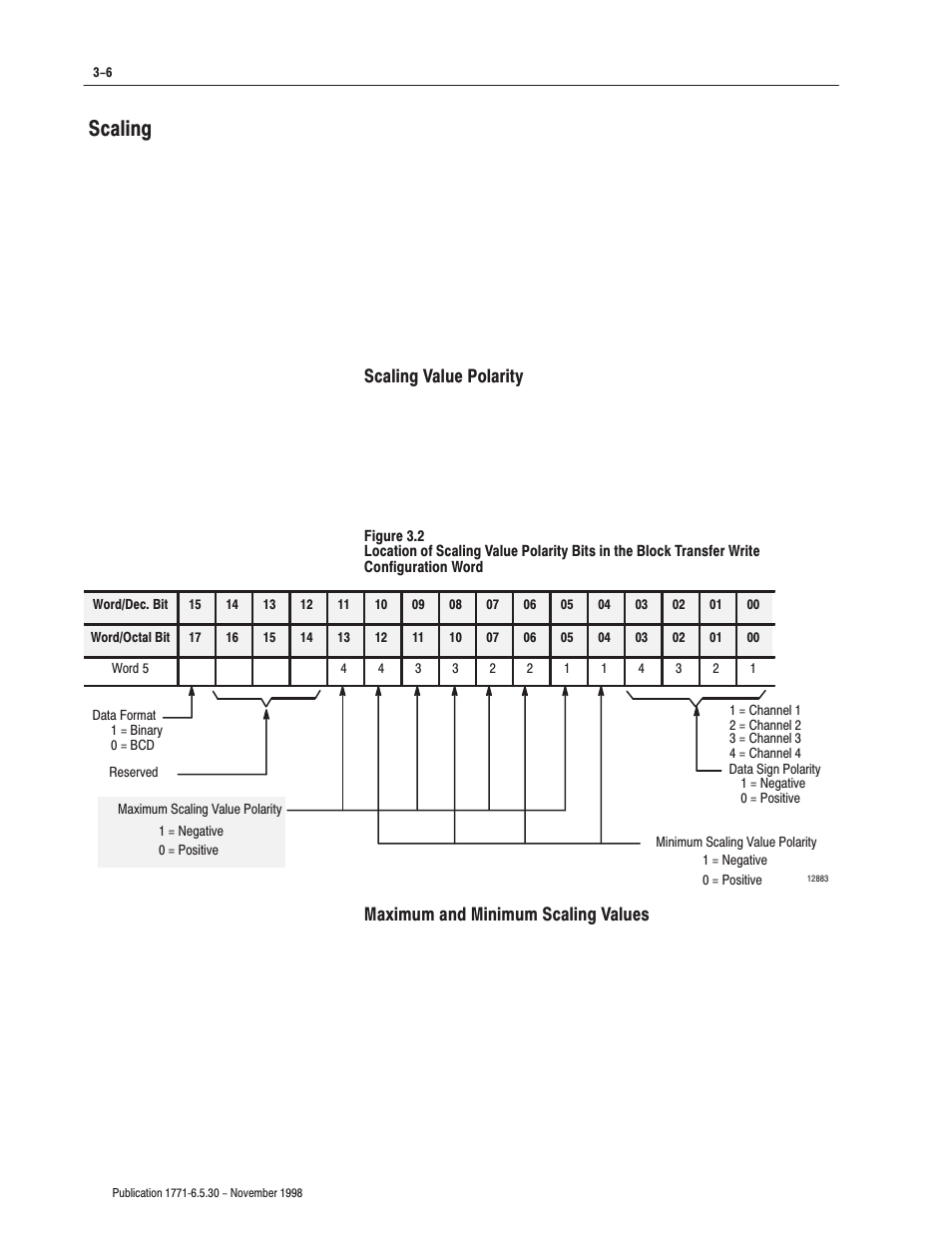 Scaling, Scalingvalue polarity, Maximum and minimum scalingvalues | Rockwell Automation 1771-OFE/B Analog Output Module User Manual User Manual | Page 32 / 84
