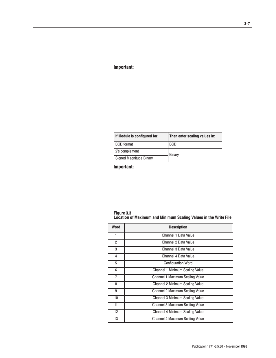 Rockwell Automation 1771-OFE/B Analog Output Module User Manual User Manual | Page 33 / 84