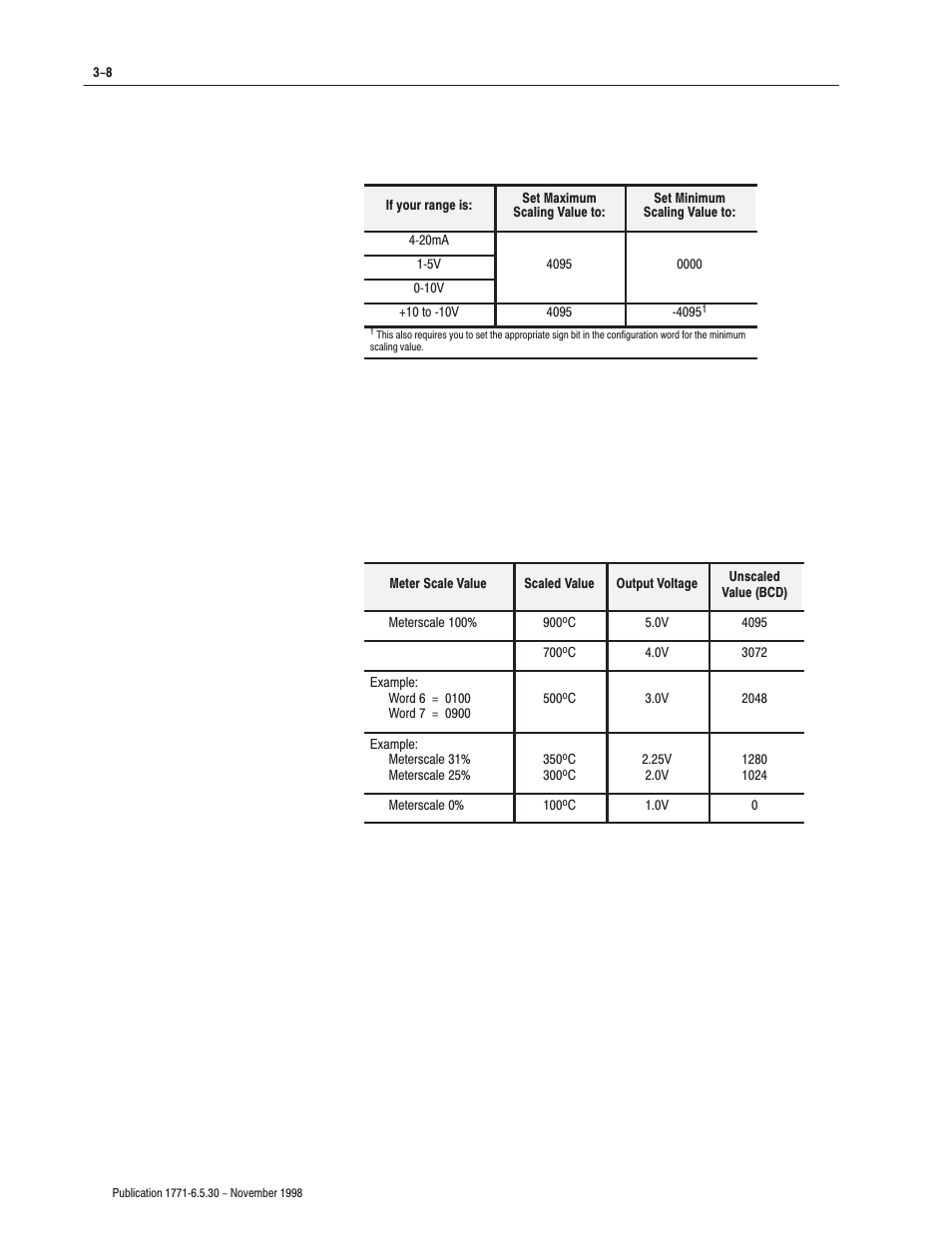 Rockwell Automation 1771-OFE/B Analog Output Module User Manual User Manual | Page 34 / 84