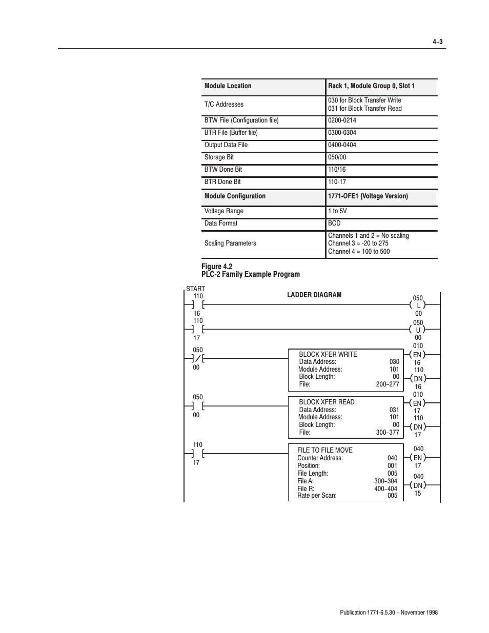 Rockwell Automation 1771-OFE/B Analog Output Module User Manual User Manual | Page 39 / 84