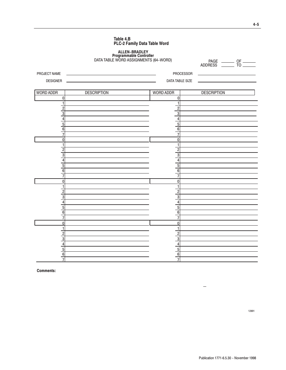Rockwell Automation 1771-OFE/B Analog Output Module User Manual User Manual | Page 41 / 84