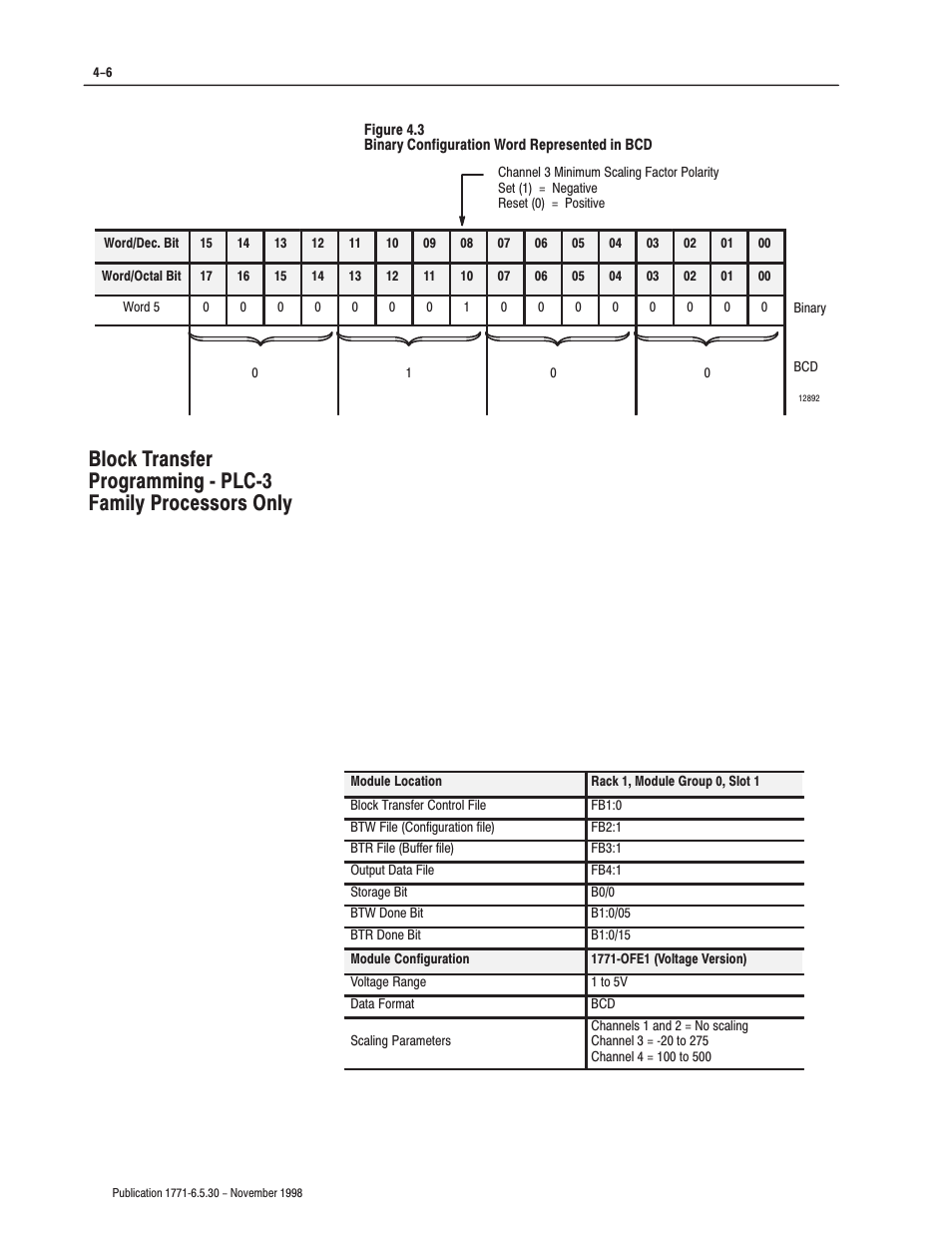 Rockwell Automation 1771-OFE/B Analog Output Module User Manual User Manual | Page 42 / 84