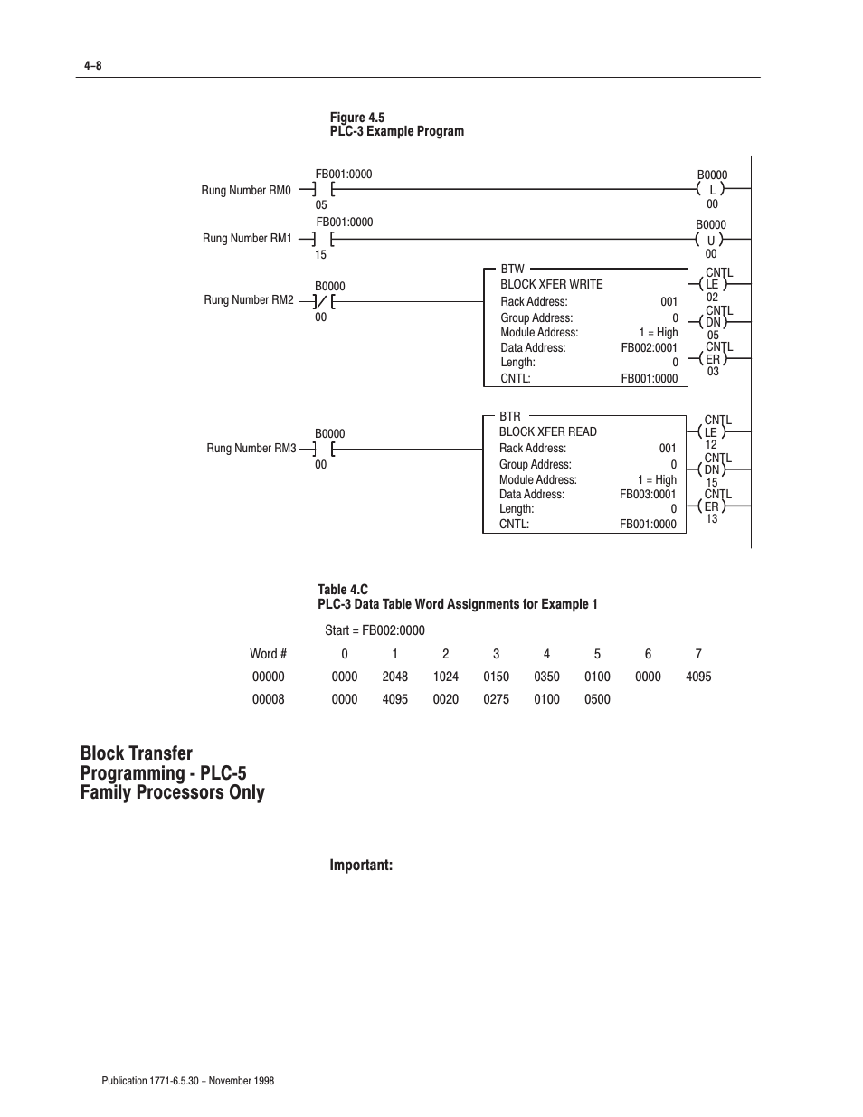 Rockwell Automation 1771-OFE/B Analog Output Module User Manual User Manual | Page 44 / 84