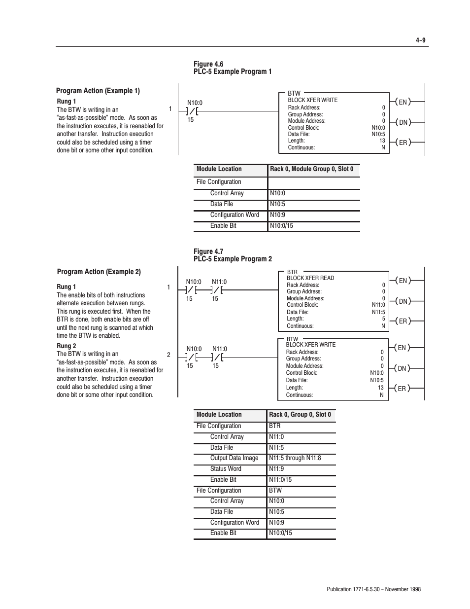 Rockwell Automation 1771-OFE/B Analog Output Module User Manual User Manual | Page 45 / 84