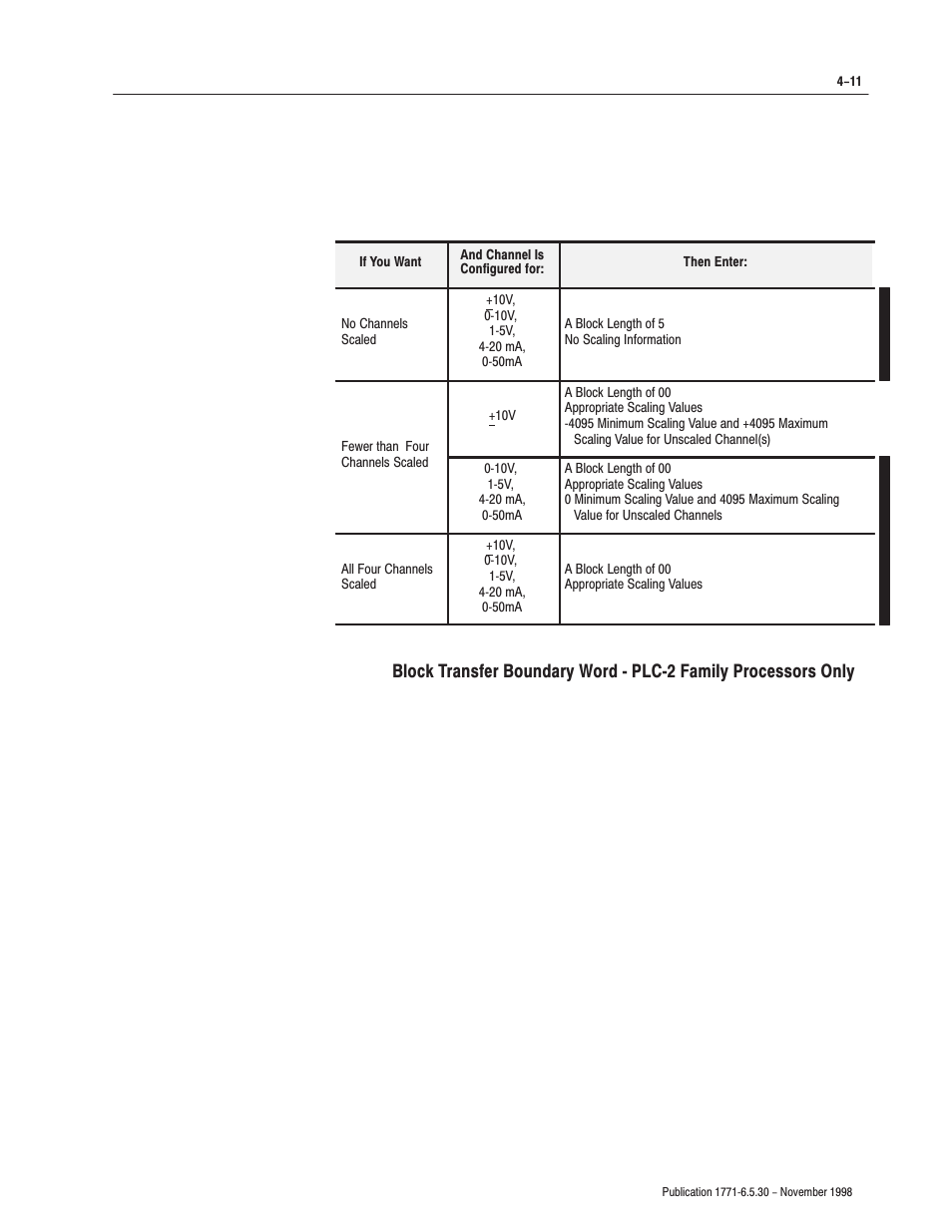 Rockwell Automation 1771-OFE/B Analog Output Module User Manual User Manual | Page 47 / 84