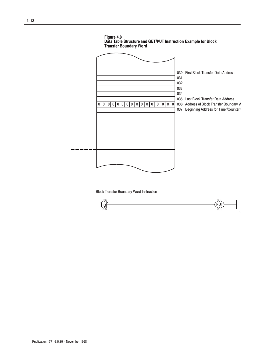 Rockwell Automation 1771-OFE/B Analog Output Module User Manual User Manual | Page 48 / 84