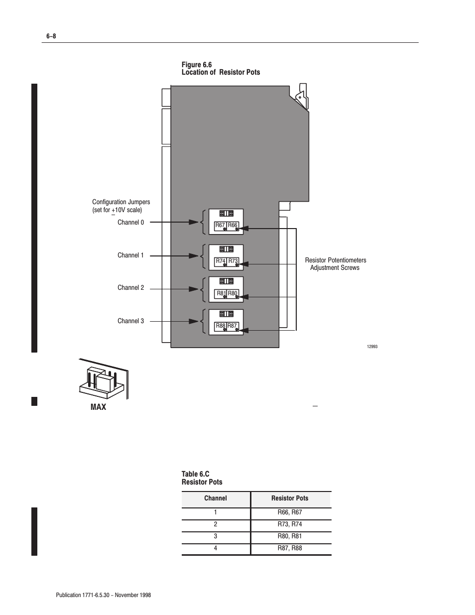 Rockwell Automation 1771-OFE/B Analog Output Module User Manual User Manual | Page 60 / 84