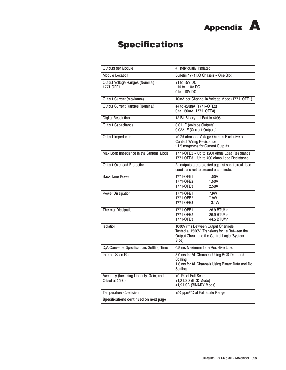 Specifications, Appendix | Rockwell Automation 1771-OFE/B Analog Output Module User Manual User Manual | Page 69 / 84