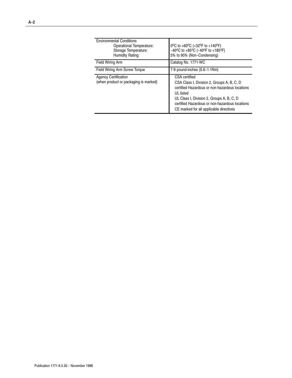 Rockwell Automation 1771-OFE/B Analog Output Module User Manual User Manual | Page 70 / 84