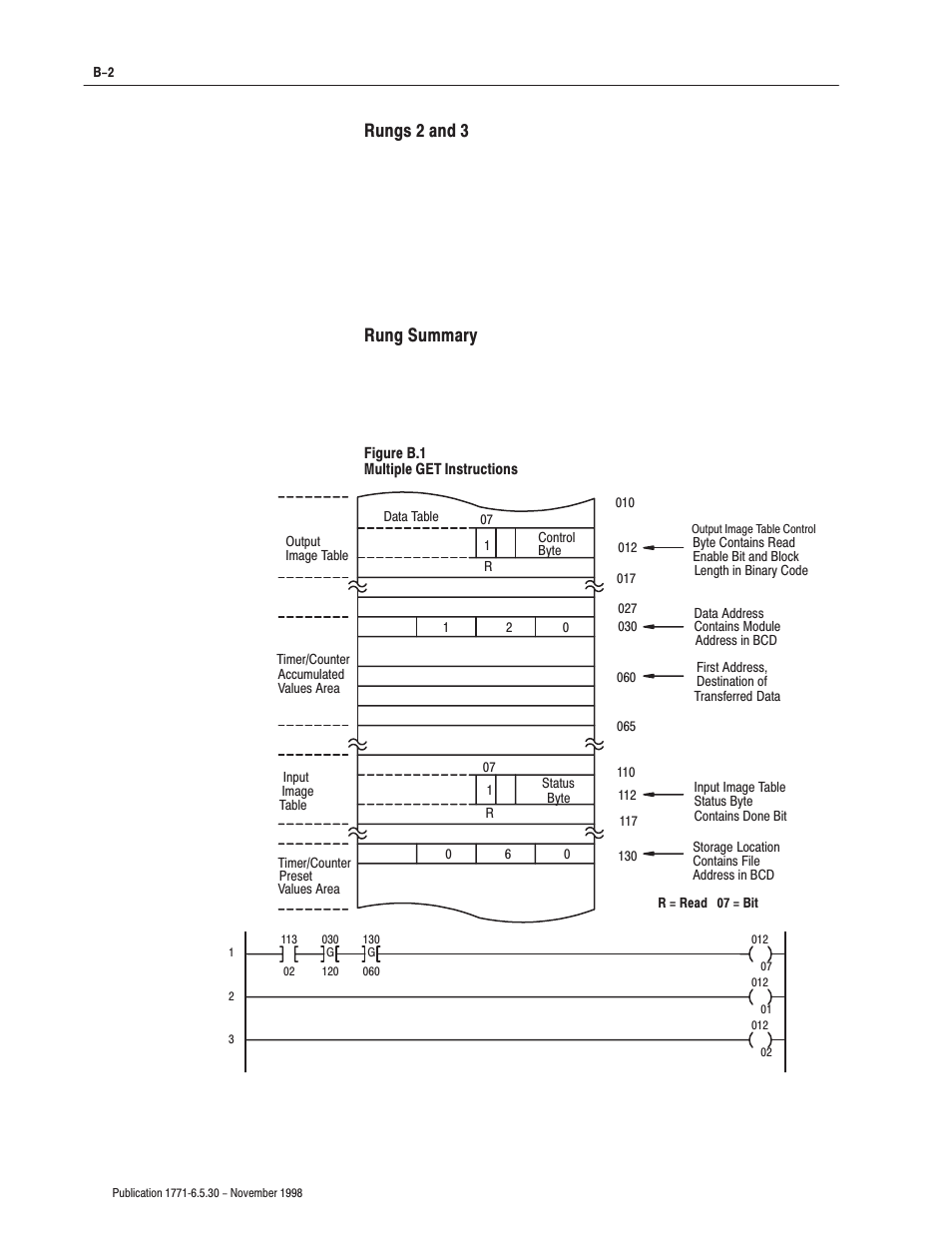 Rungs 2 and 3, Rung summary | Rockwell Automation 1771-OFE/B Analog Output Module User Manual User Manual | Page 72 / 84