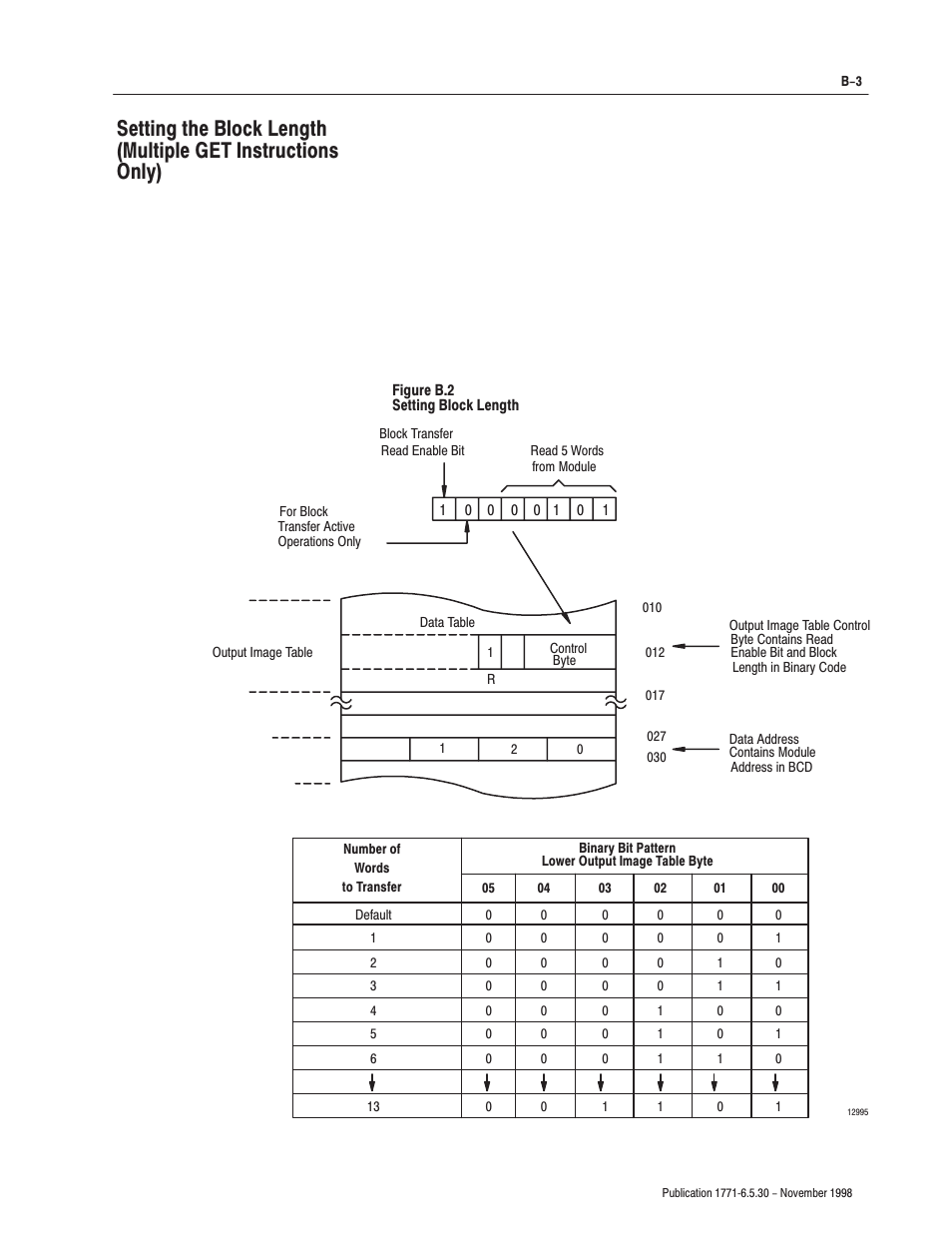 Rockwell Automation 1771-OFE/B Analog Output Module User Manual User Manual | Page 73 / 84