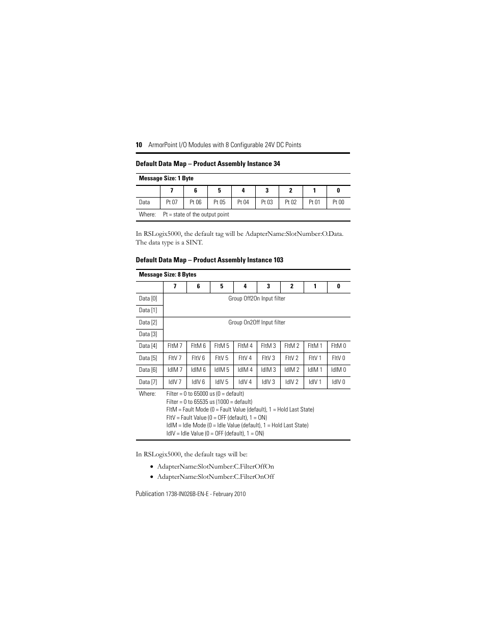 Rockwell Automation 1738-8CFGM23 ArmorPoint Module with Configurable 24V DC Points User Manual | Page 10 / 20