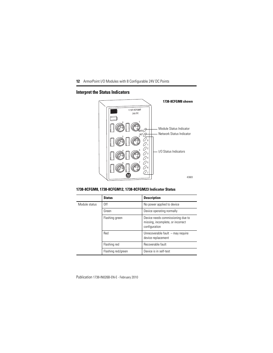 Interpret the status indicators | Rockwell Automation 1738-8CFGM23 ArmorPoint Module with Configurable 24V DC Points User Manual | Page 12 / 20