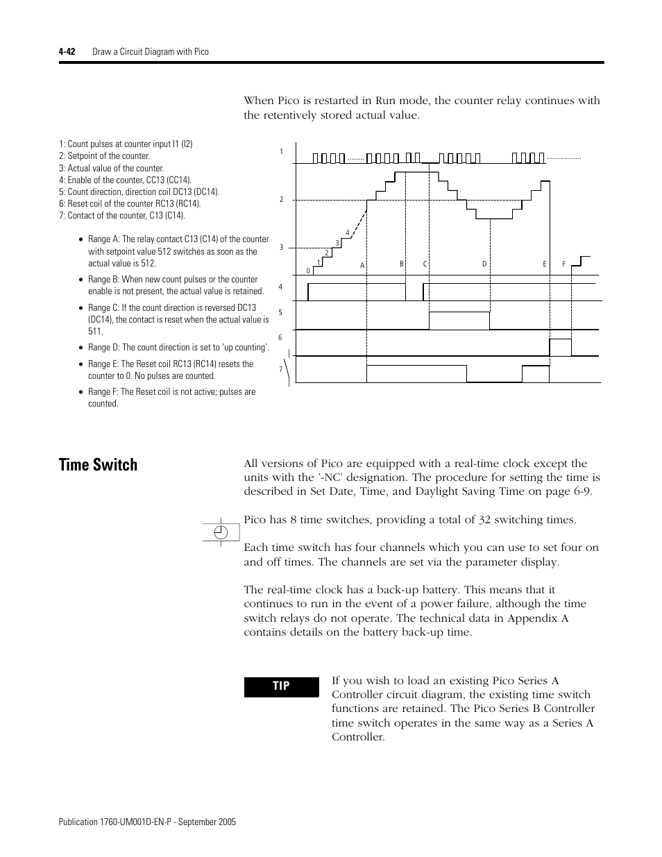 Time switch, Time switch -42 | Rockwell Automation 1760-xxxx Pico Controller User Manual User Manual | Page 102 / 218