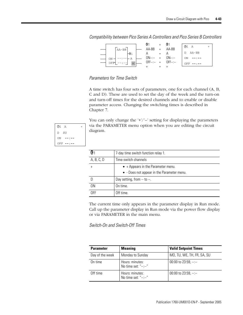 Switch-on and switch-off times | Rockwell Automation 1760-xxxx Pico Controller User Manual User Manual | Page 103 / 218