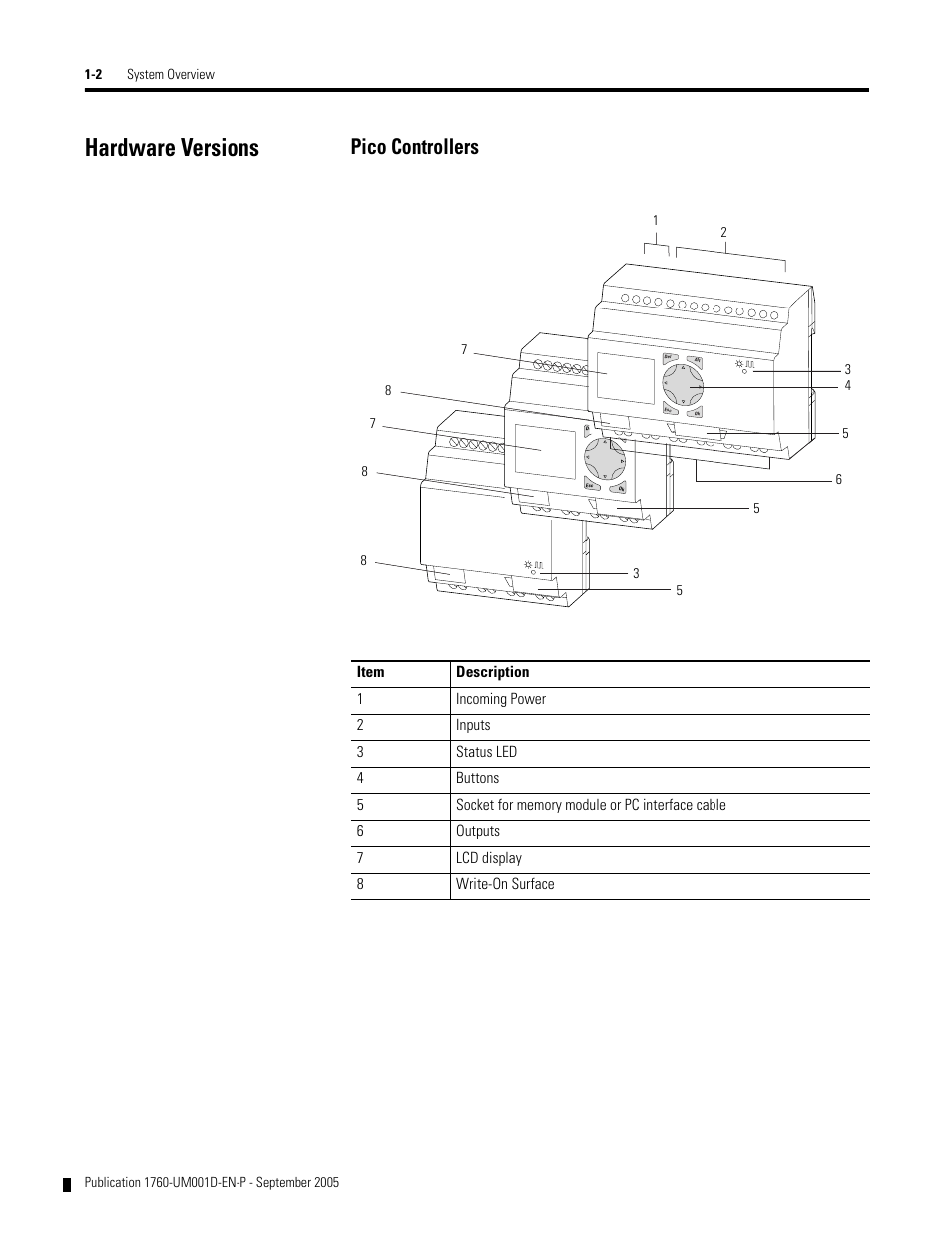Hardware versions, Hardware versions -2, Pico controllers | Rockwell Automation 1760-xxxx Pico Controller User Manual User Manual | Page 14 / 218
