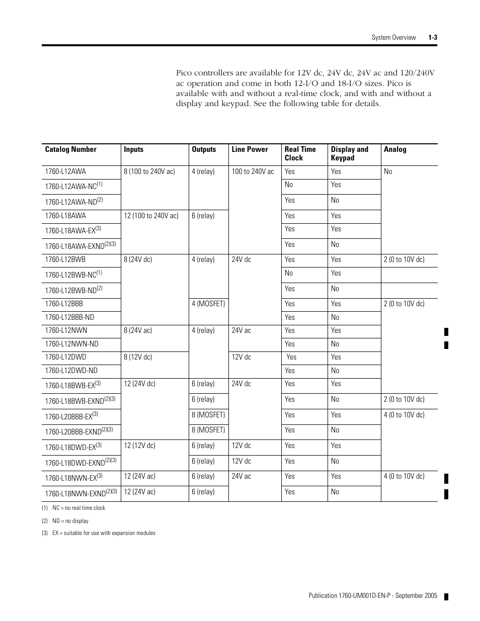 Rockwell Automation 1760-xxxx Pico Controller User Manual User Manual | Page 15 / 218