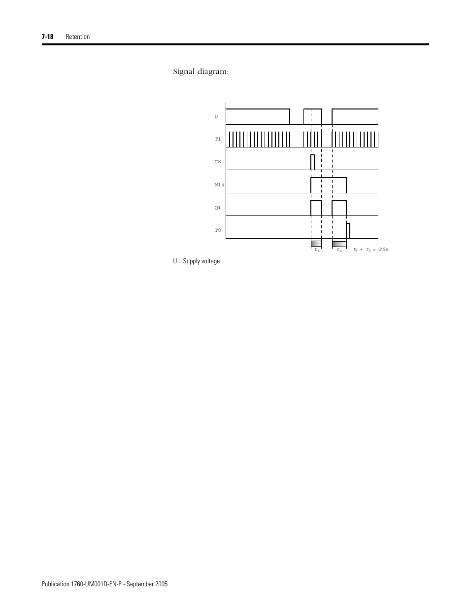 Signal diagram | Rockwell Automation 1760-xxxx Pico Controller User Manual User Manual | Page 168 / 218