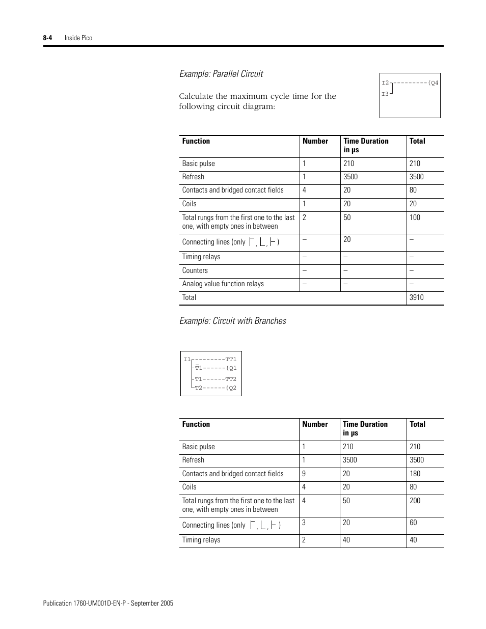 Rockwell Automation 1760-xxxx Pico Controller User Manual User Manual | Page 172 / 218