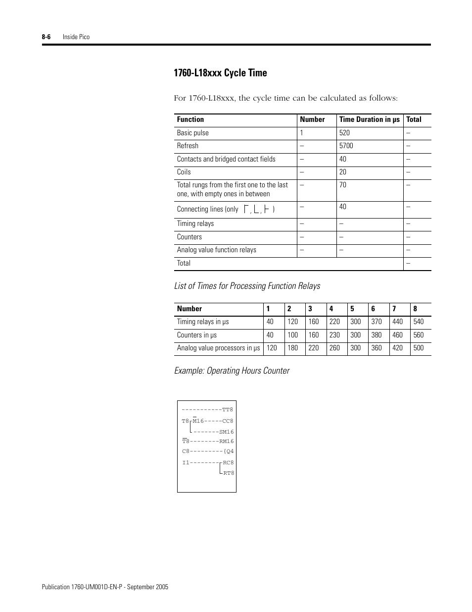 Rockwell Automation 1760-xxxx Pico Controller User Manual User Manual | Page 174 / 218