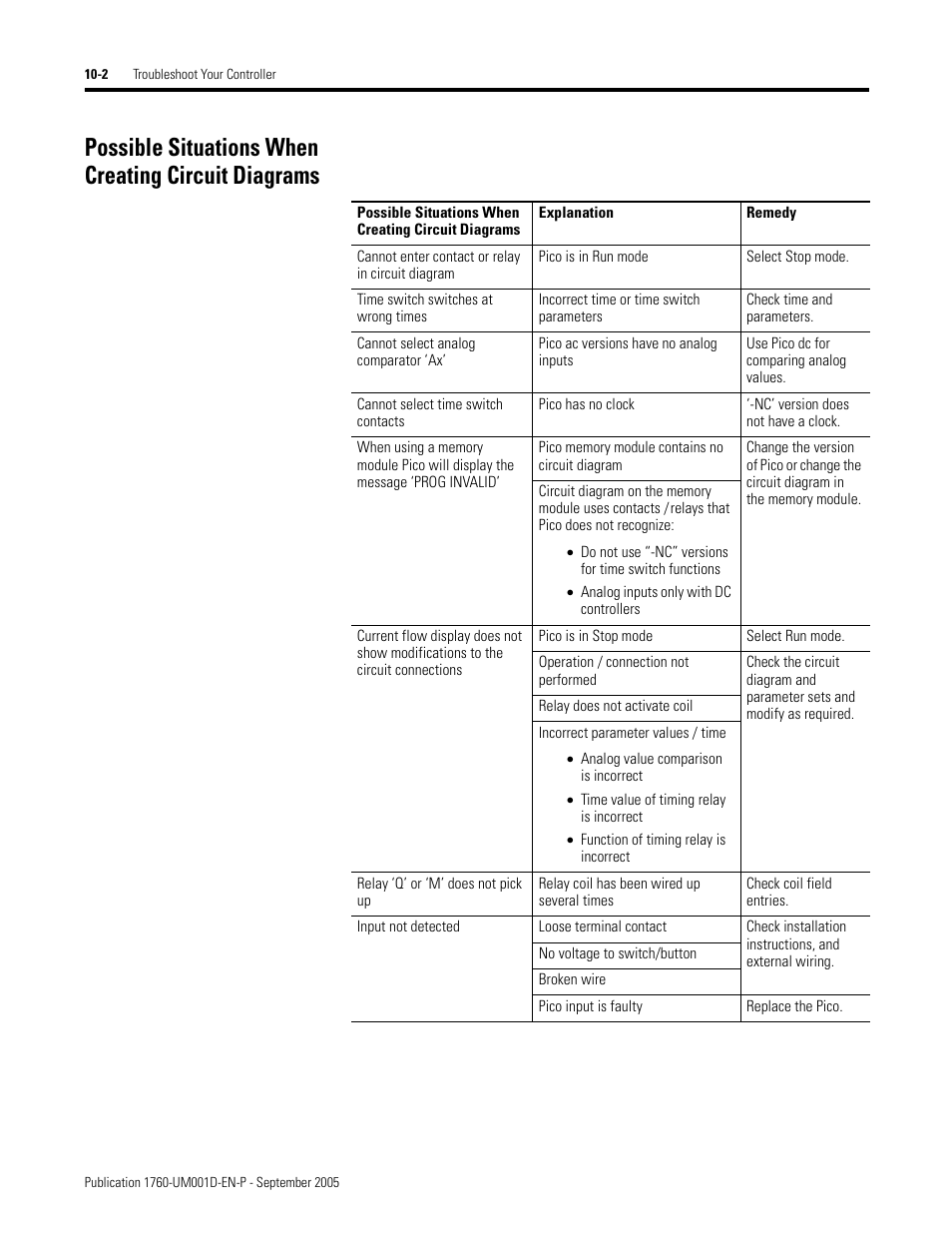 Possible situations when creating circuit diagrams | Rockwell Automation 1760-xxxx Pico Controller User Manual User Manual | Page 186 / 218