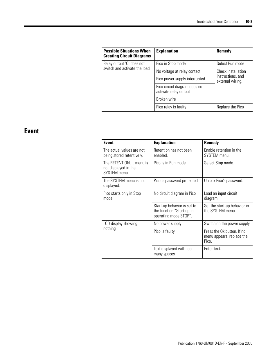 Event, Event -3 | Rockwell Automation 1760-xxxx Pico Controller User Manual User Manual | Page 187 / 218