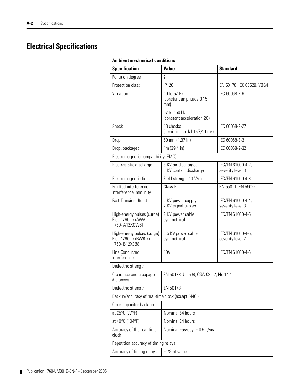 Electrical specifications | Rockwell Automation 1760-xxxx Pico Controller User Manual User Manual | Page 192 / 218