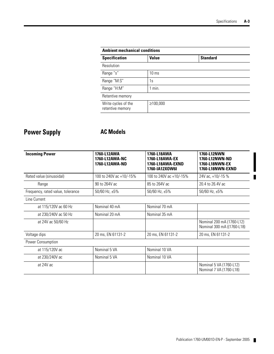 Power supply, Ac models | Rockwell Automation 1760-xxxx Pico Controller User Manual User Manual | Page 193 / 218