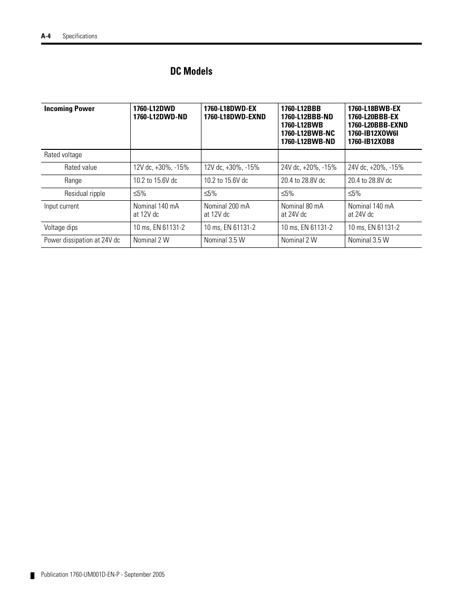 Dc models | Rockwell Automation 1760-xxxx Pico Controller User Manual User Manual | Page 194 / 218