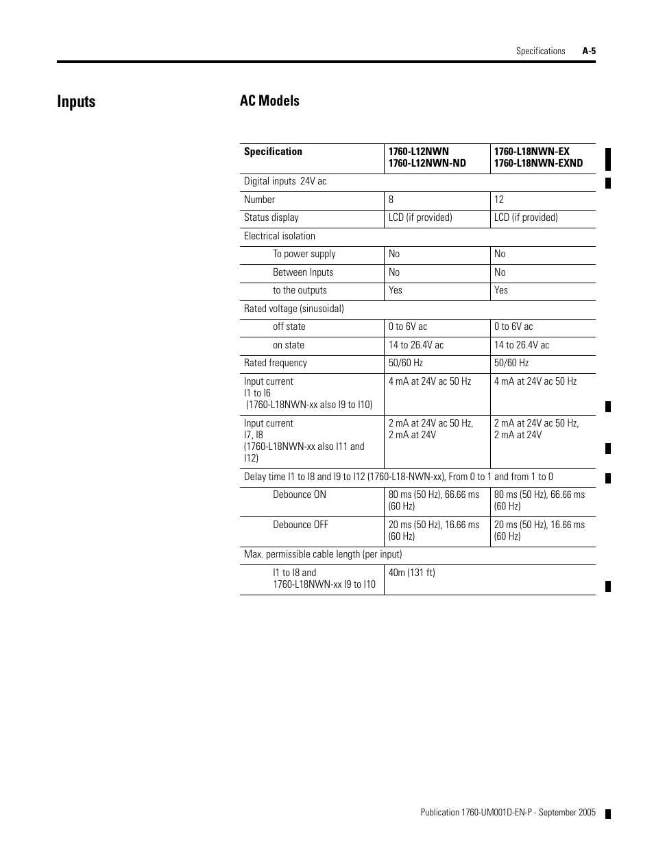 Inputs, Ac models | Rockwell Automation 1760-xxxx Pico Controller User Manual User Manual | Page 195 / 218