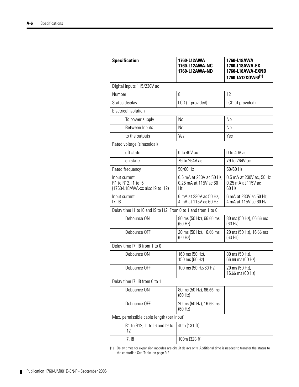 Rockwell Automation 1760-xxxx Pico Controller User Manual User Manual | Page 196 / 218