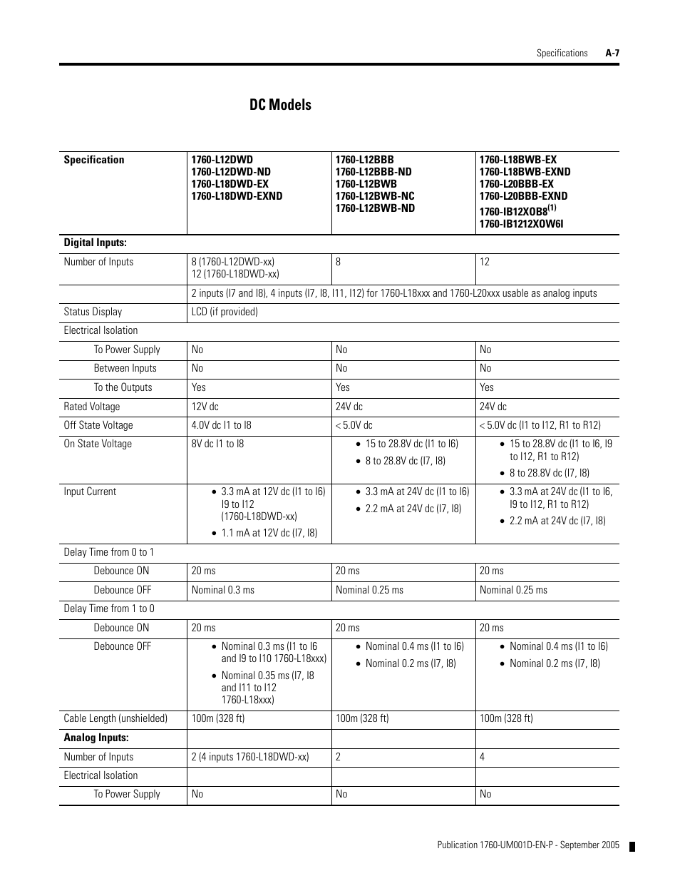 Dc models | Rockwell Automation 1760-xxxx Pico Controller User Manual User Manual | Page 197 / 218