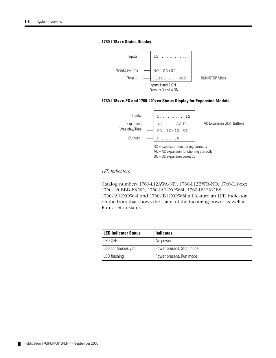 Led indicators | Rockwell Automation 1760-xxxx Pico Controller User Manual User Manual | Page 20 / 218