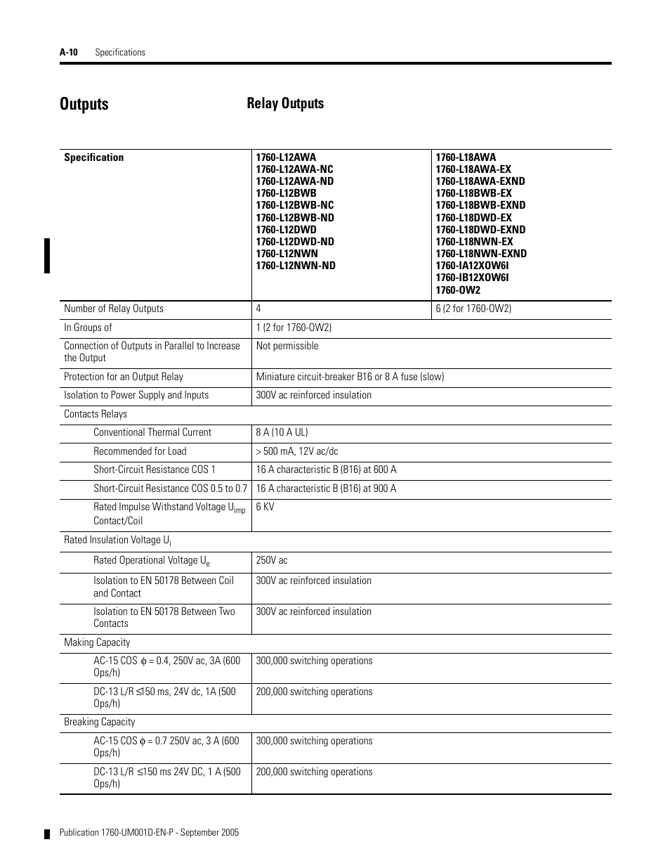 Outputs, Relay outputs | Rockwell Automation 1760-xxxx Pico Controller User Manual User Manual | Page 200 / 218