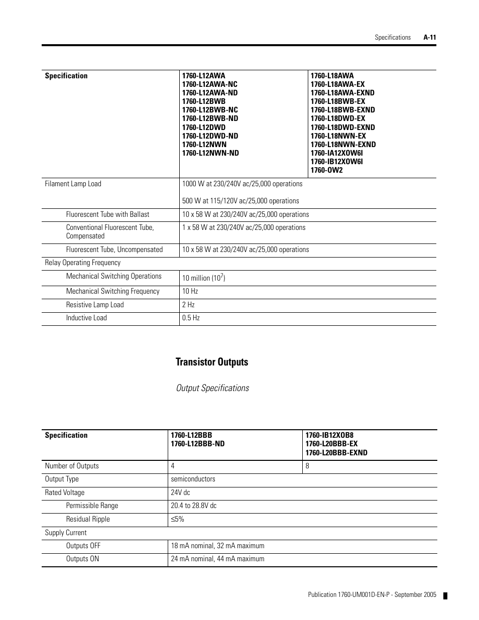 Transistor outputs | Rockwell Automation 1760-xxxx Pico Controller User Manual User Manual | Page 201 / 218