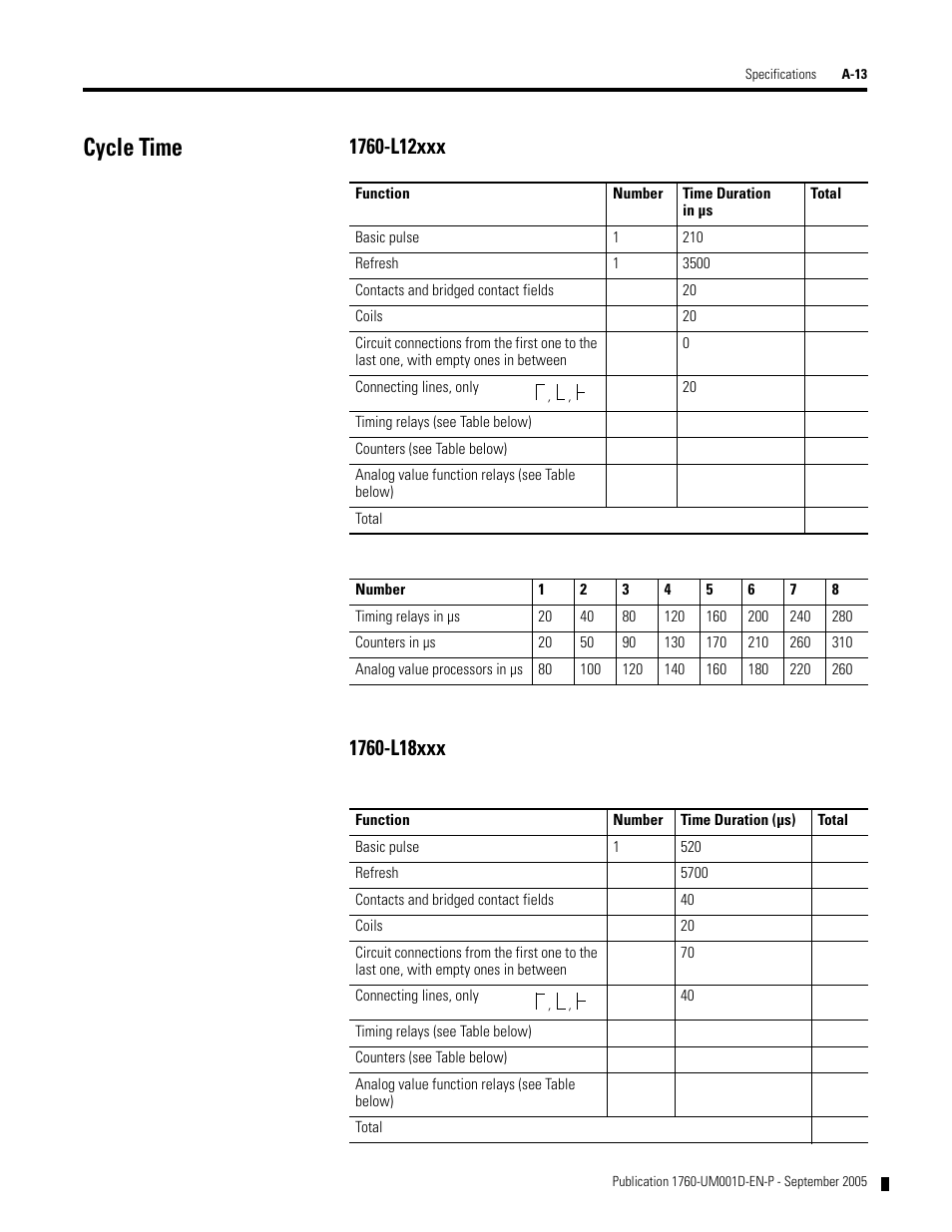 Cycle time | Rockwell Automation 1760-xxxx Pico Controller User Manual User Manual | Page 203 / 218