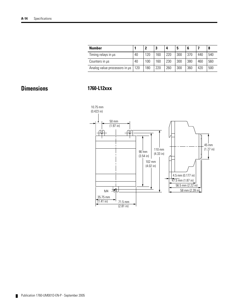 Dimensions | Rockwell Automation 1760-xxxx Pico Controller User Manual User Manual | Page 204 / 218