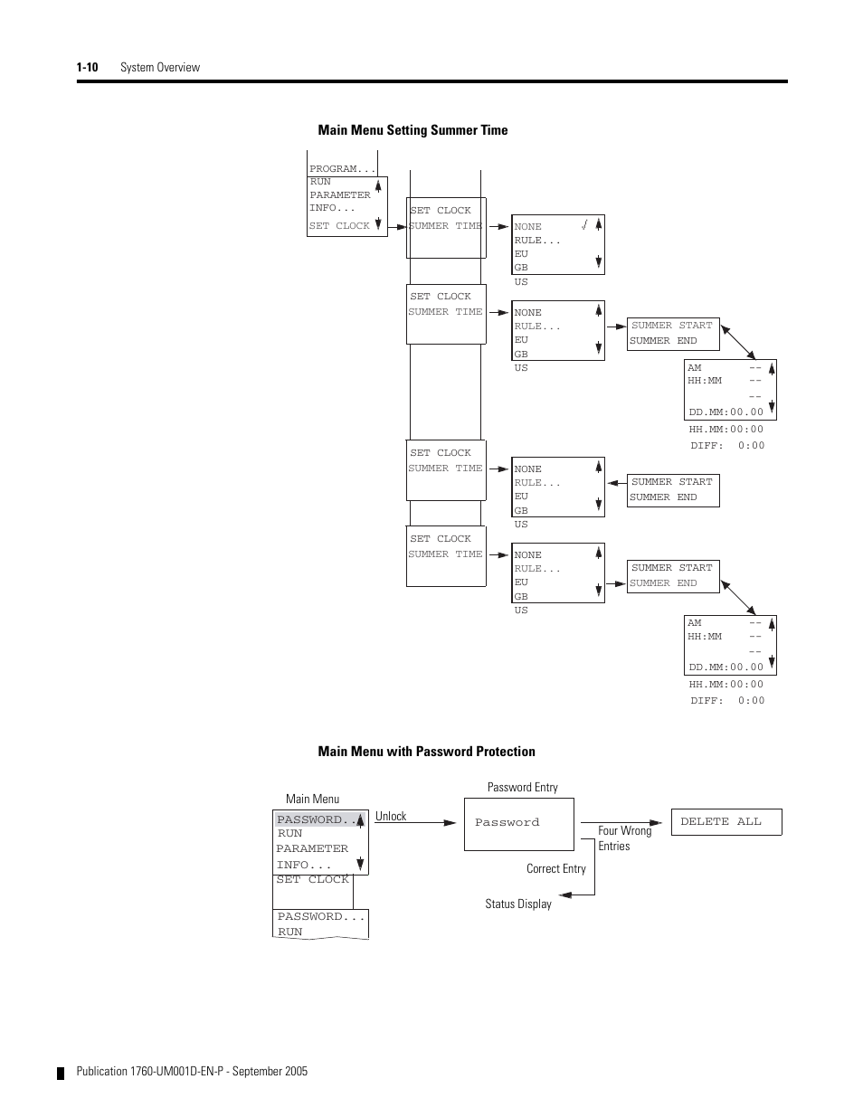 Rockwell Automation 1760-xxxx Pico Controller User Manual User Manual | Page 22 / 218