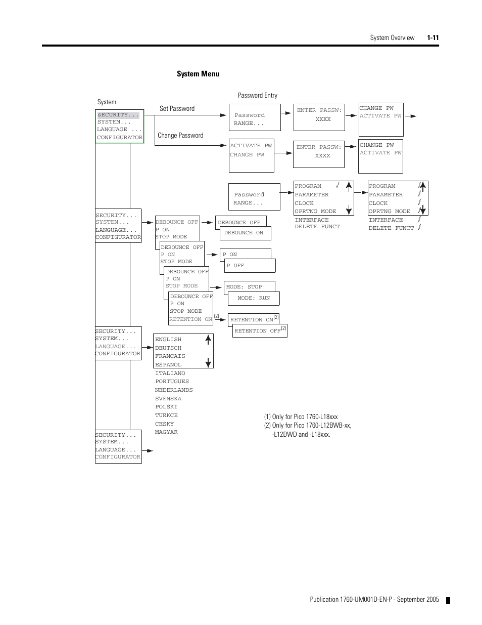 Rockwell Automation 1760-xxxx Pico Controller User Manual User Manual | Page 23 / 218