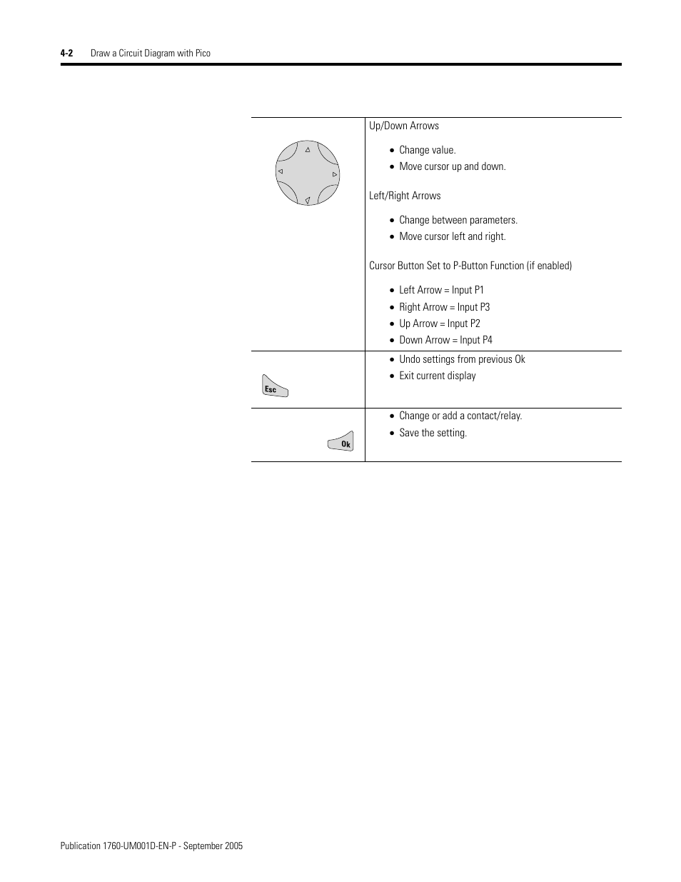 Rockwell Automation 1760-xxxx Pico Controller User Manual User Manual | Page 62 / 218