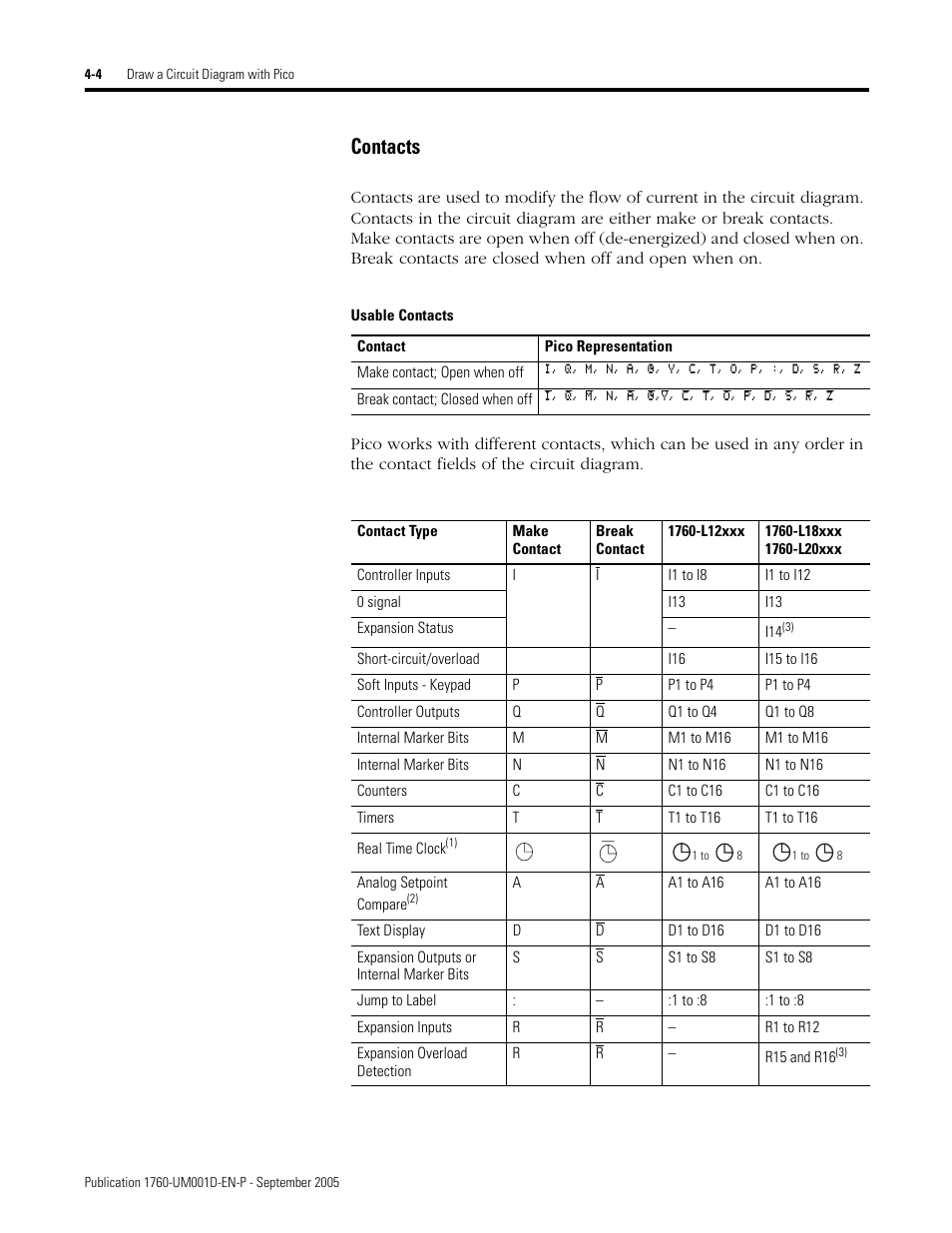 Contacts | Rockwell Automation 1760-xxxx Pico Controller User Manual User Manual | Page 64 / 218
