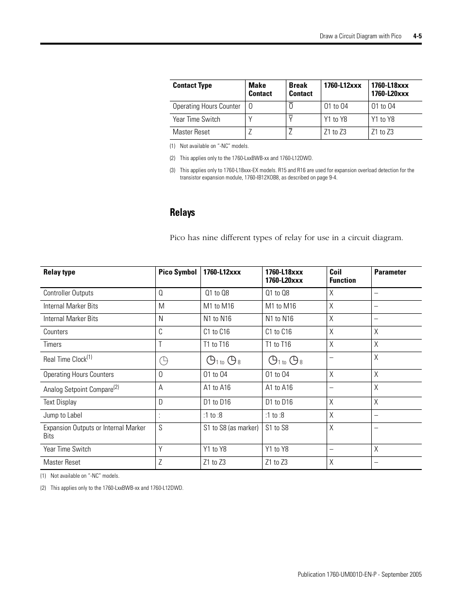 Relays | Rockwell Automation 1760-xxxx Pico Controller User Manual User Manual | Page 65 / 218
