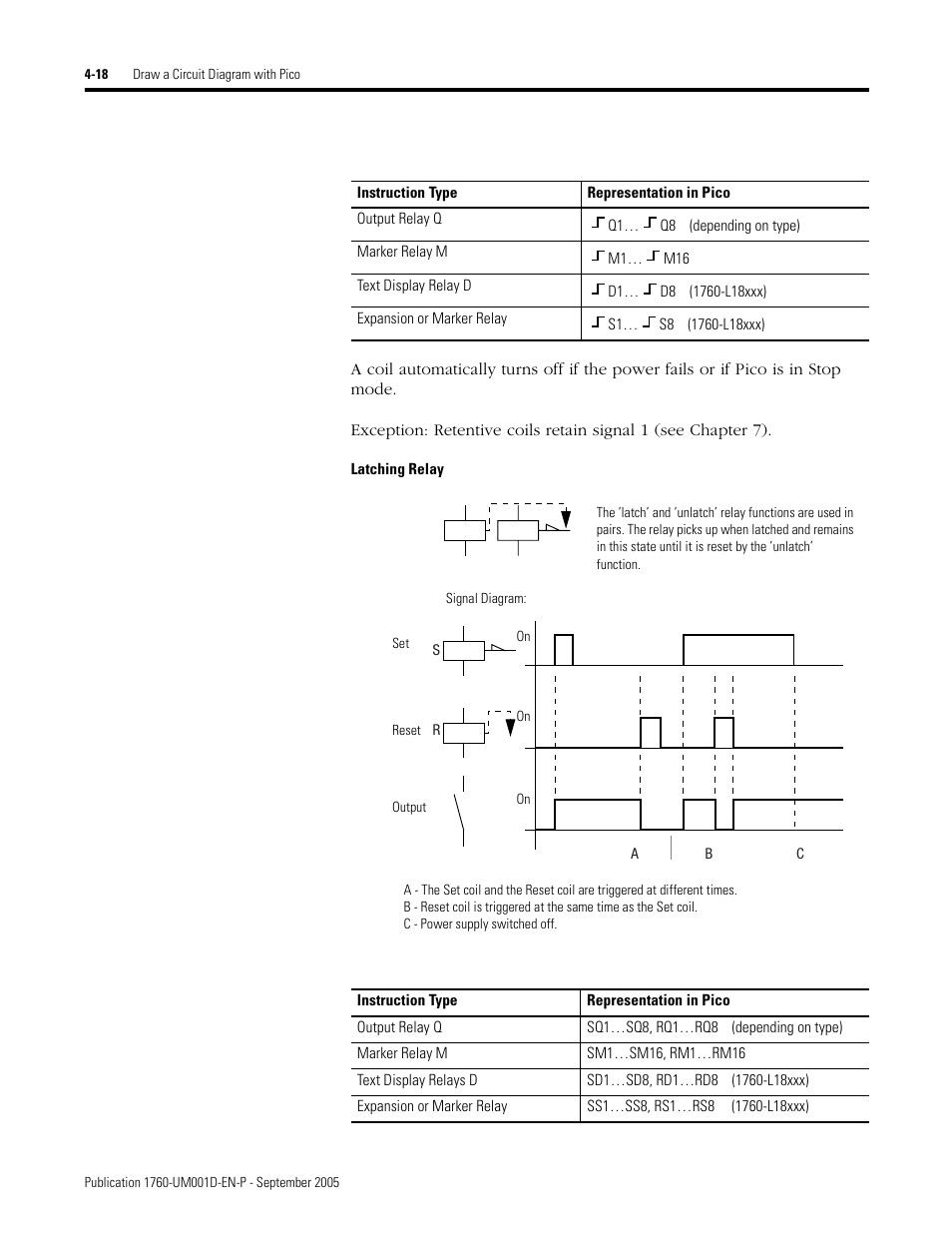 Rockwell Automation 1760-xxxx Pico Controller User Manual User Manual | Page 78 / 218