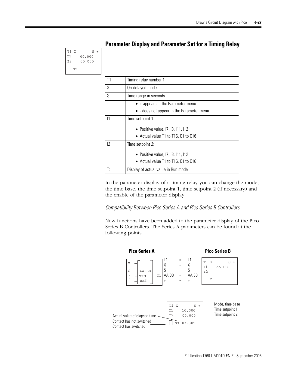 Rockwell Automation 1760-xxxx Pico Controller User Manual User Manual | Page 87 / 218