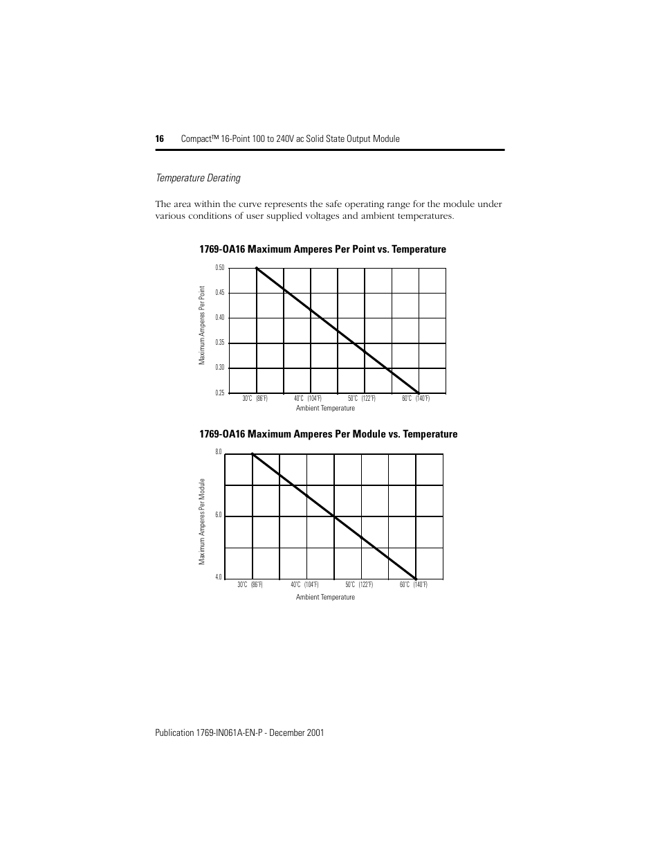 Temperature derating | Rockwell Automation 1769-OA16 Compact 16-Point 100 to 240V ac Output Module User Manual | Page 16 / 20
